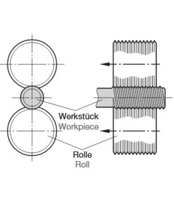 product-view