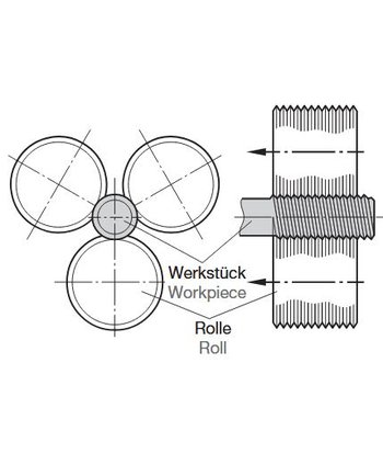 product-view