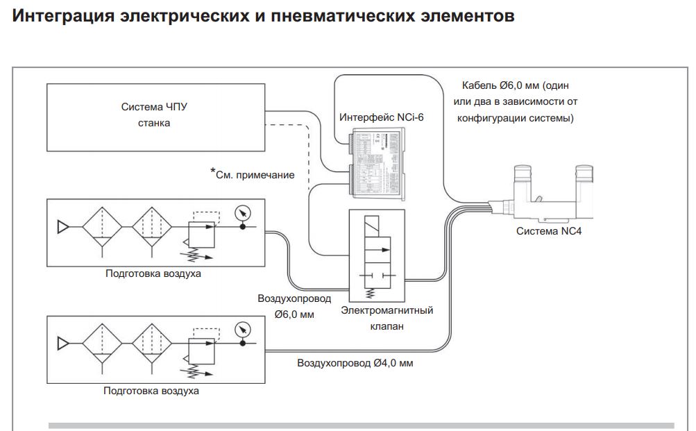 Датчик привязки инструмента renishaw