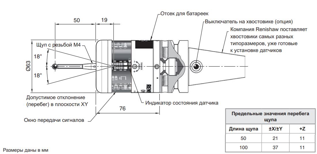 Контактный датчик renishaw